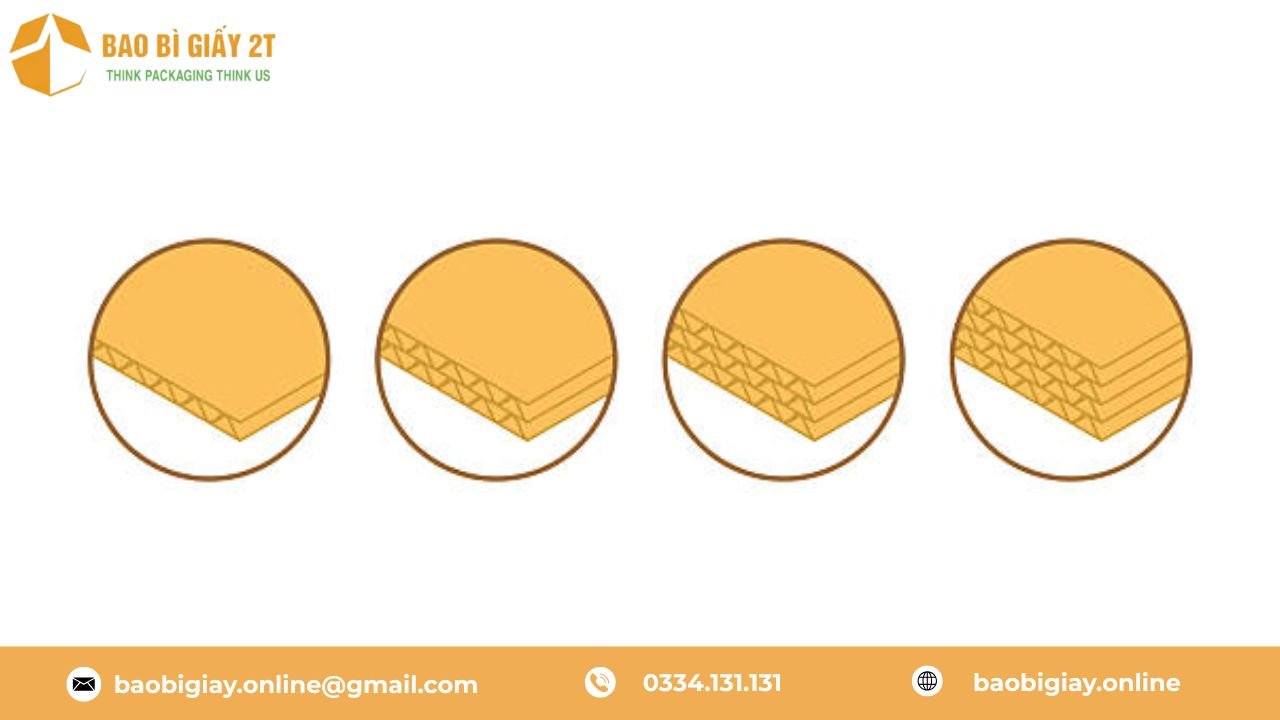 Thùng (Hộp) carton 7 lớp là gì?