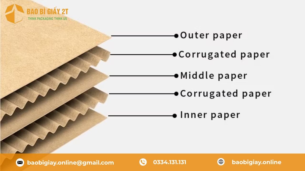 Đặc điểm của thùng giấy carton sóng BC
