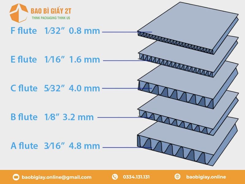 Cấu tạo thùng carton
