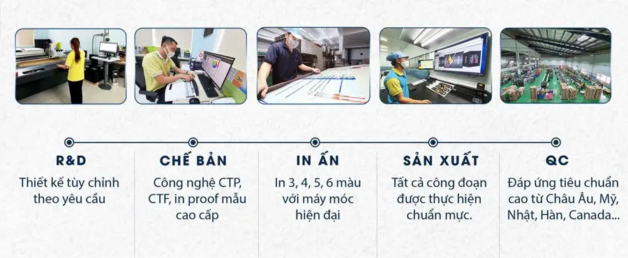 Quy trình sản xuất thùng carton 7 bước hiện đại