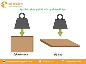 Phân biệt độ nén và độ bục thùng carton